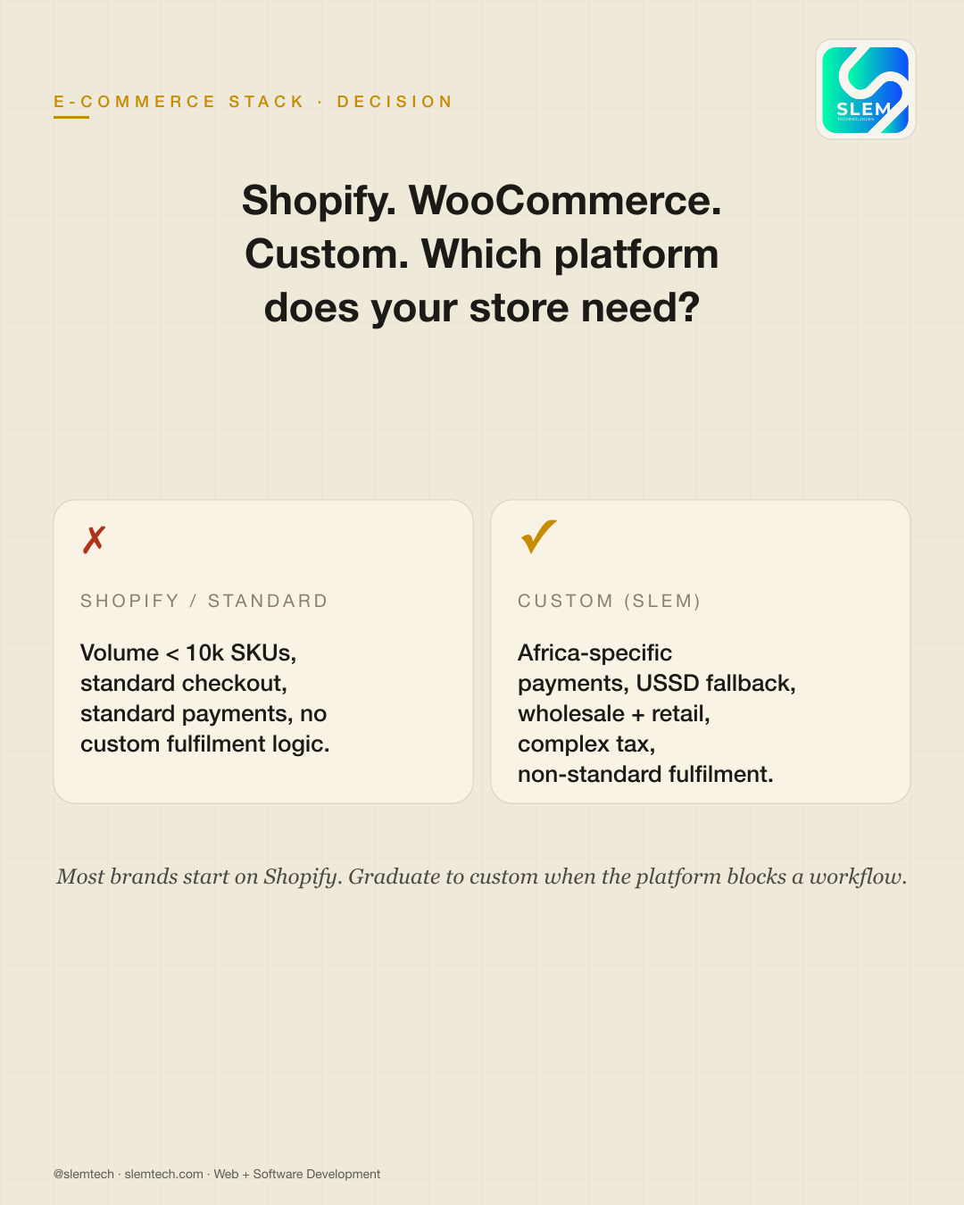Shopify vs Woo vs custom e-commerce — SLEM Technologies