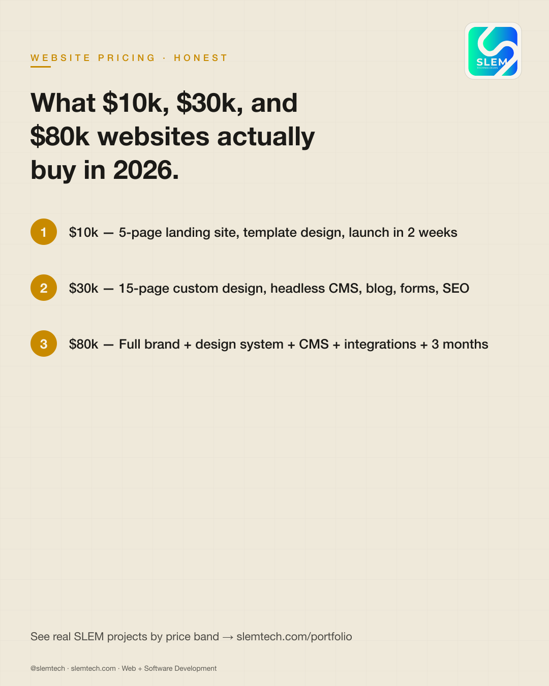What a $10k / $30k / $80k website actually gets you — SLEM Technologies
